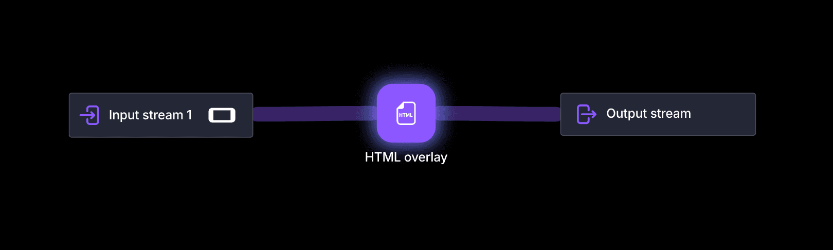 HTML Overlay element