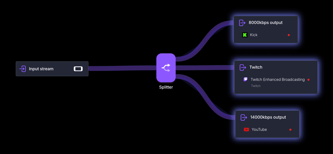 Output Stream element - Streamrun docs