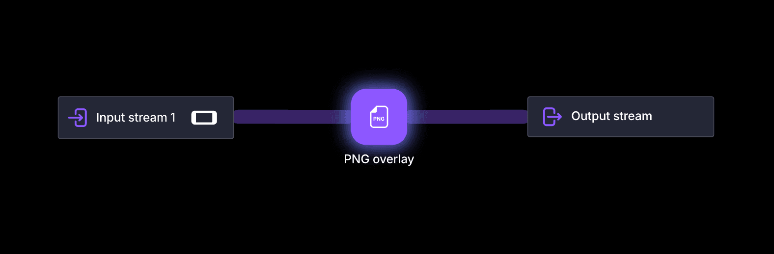 PNG Overlay element