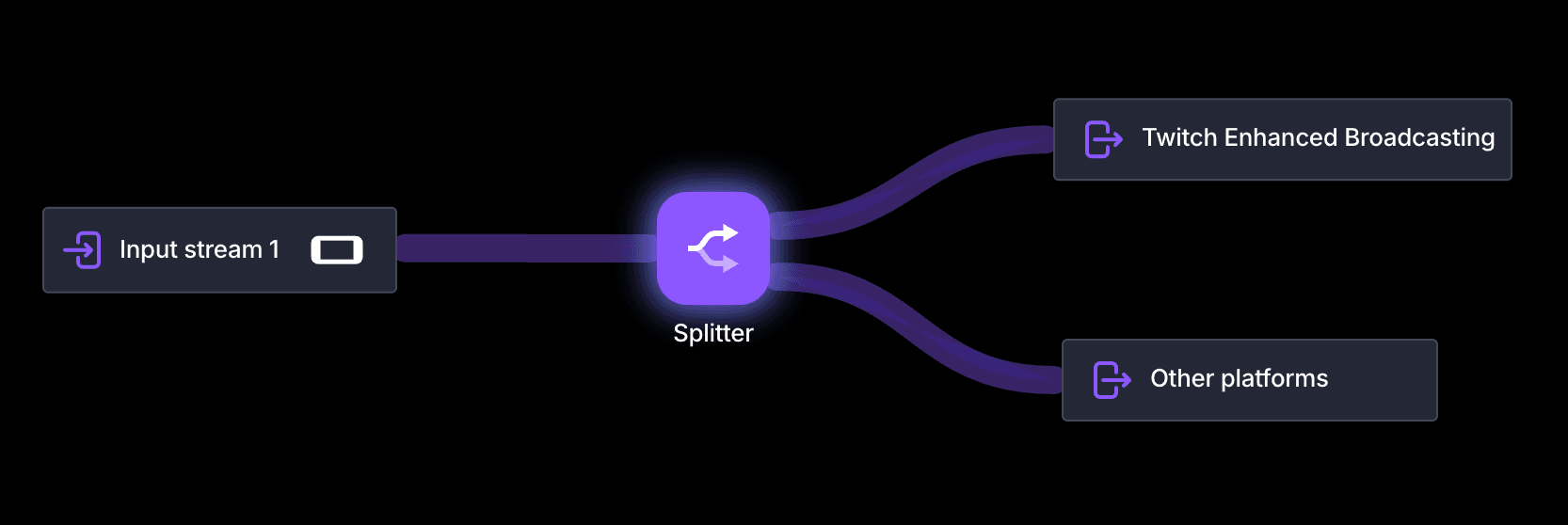 Splitter element