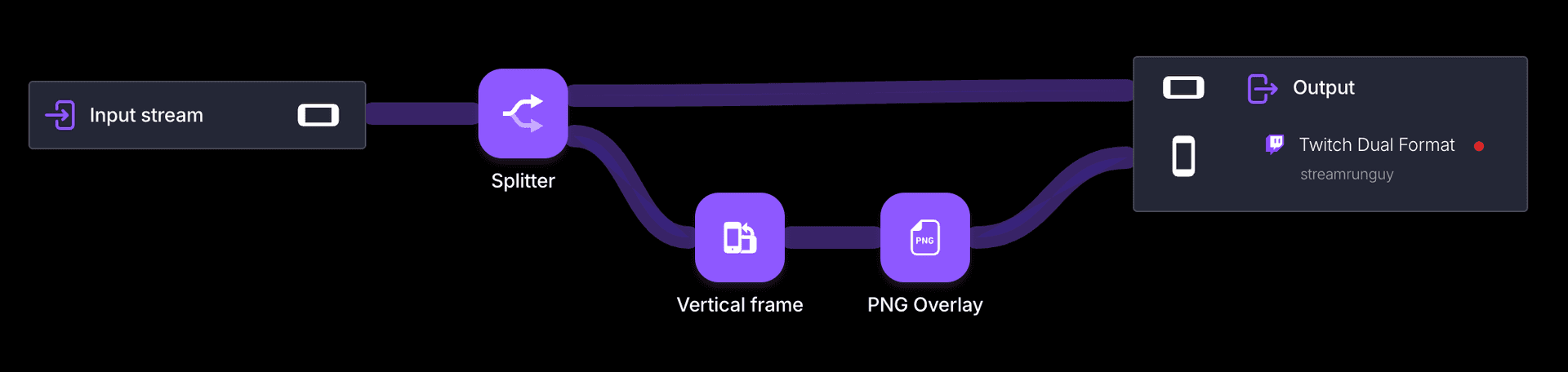 Twitch Dual Format streaming configuration