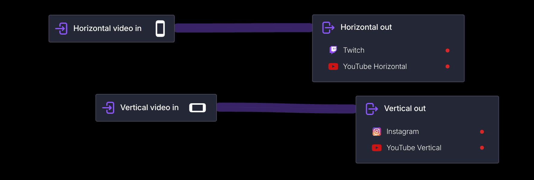 Two Streamrun inputs