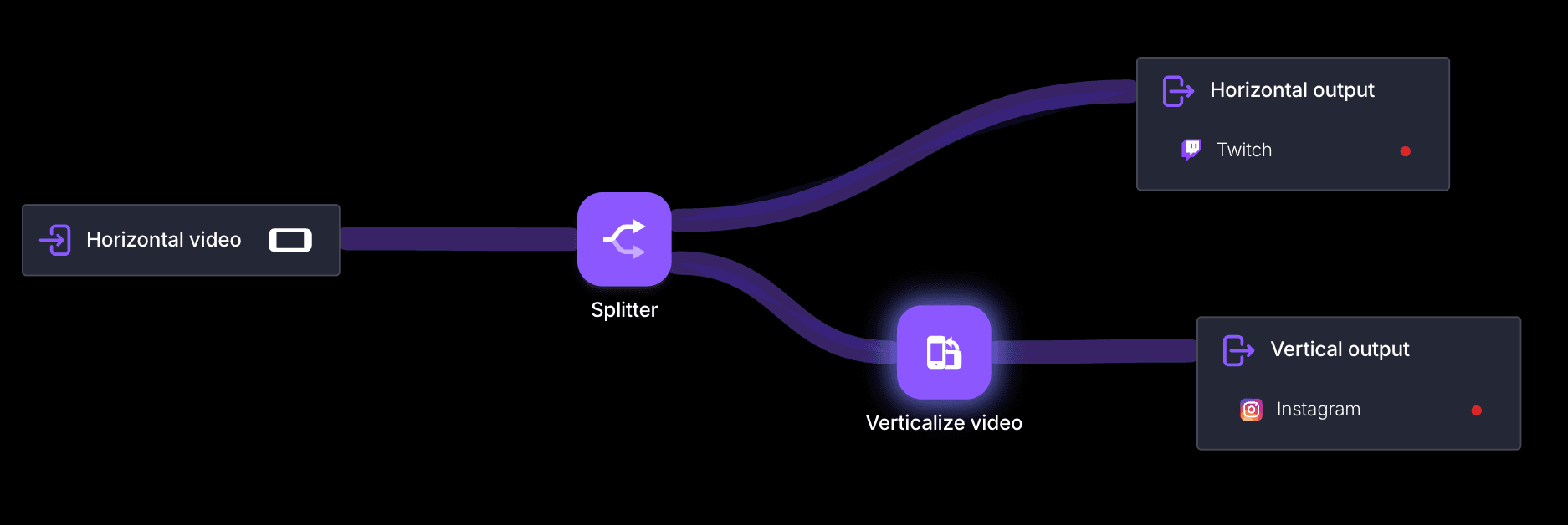Vertical Frame element