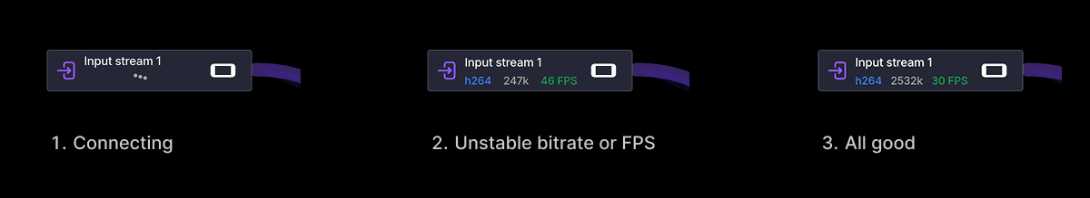 Input issue indicator