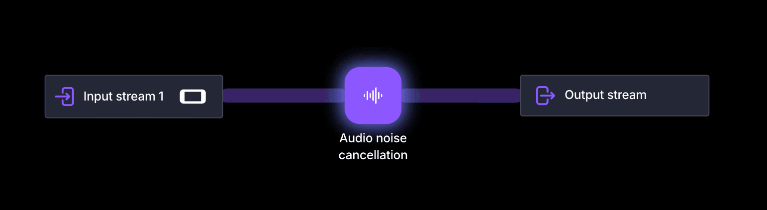 Noise Cancellation element