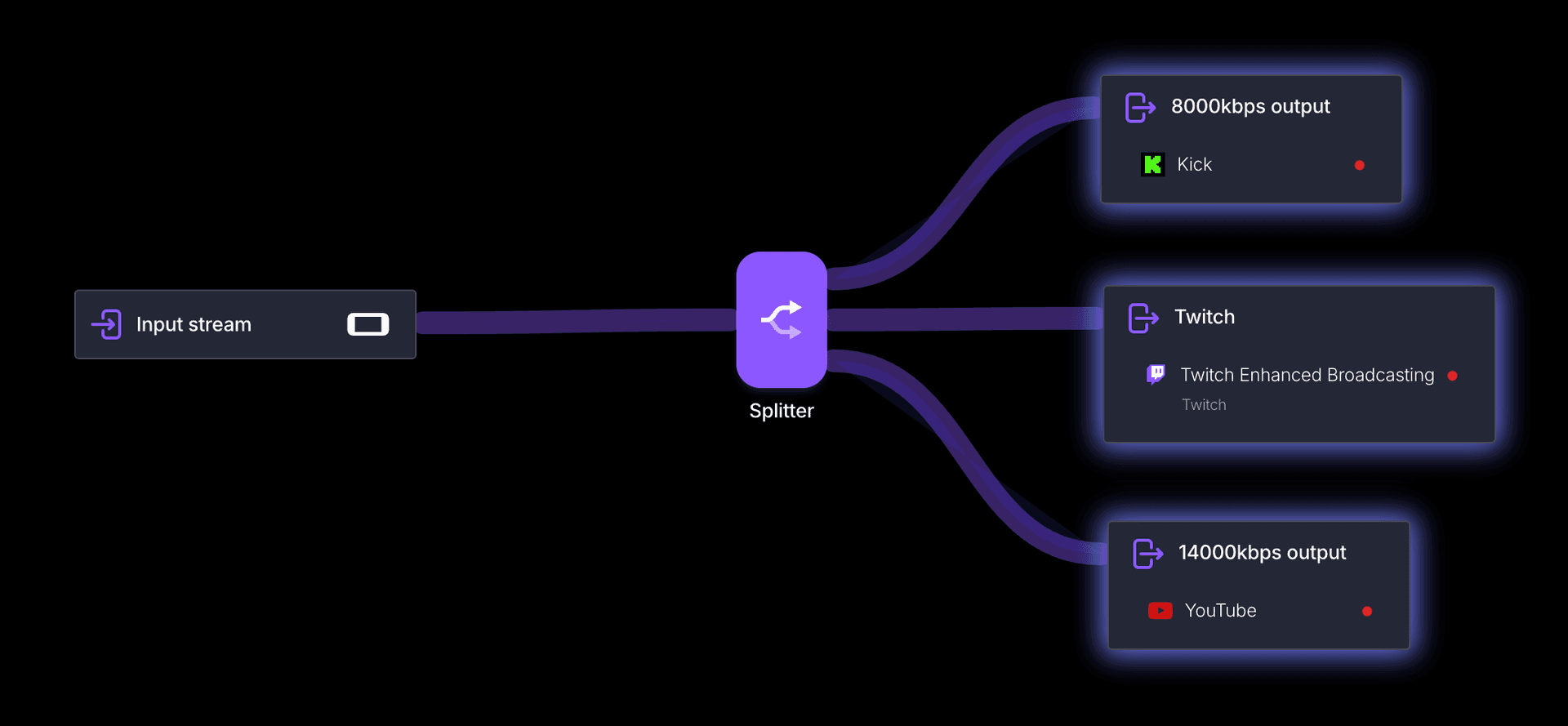 Output Stream element