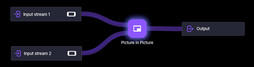 Picture in Picture element