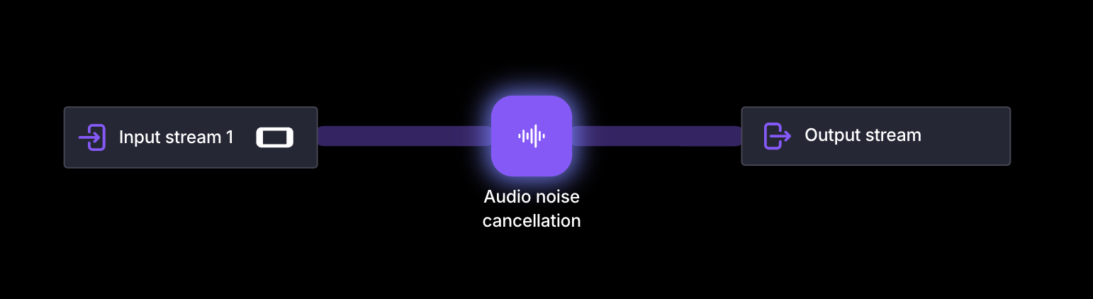 Noise cancellation