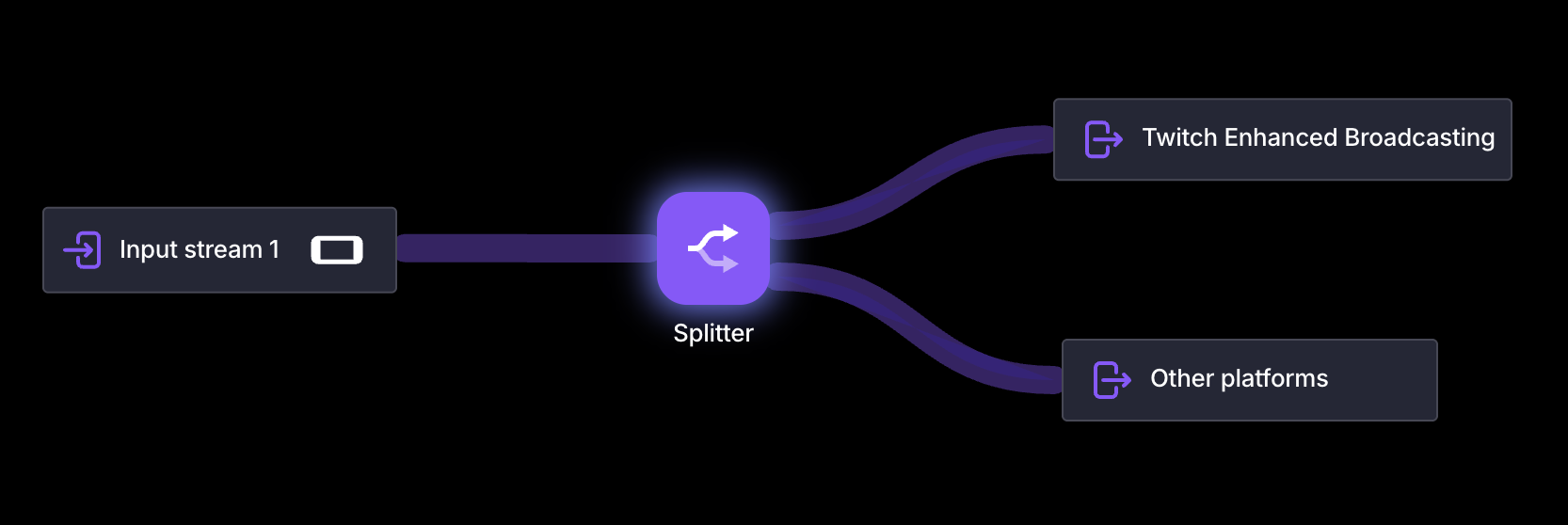 Splitter