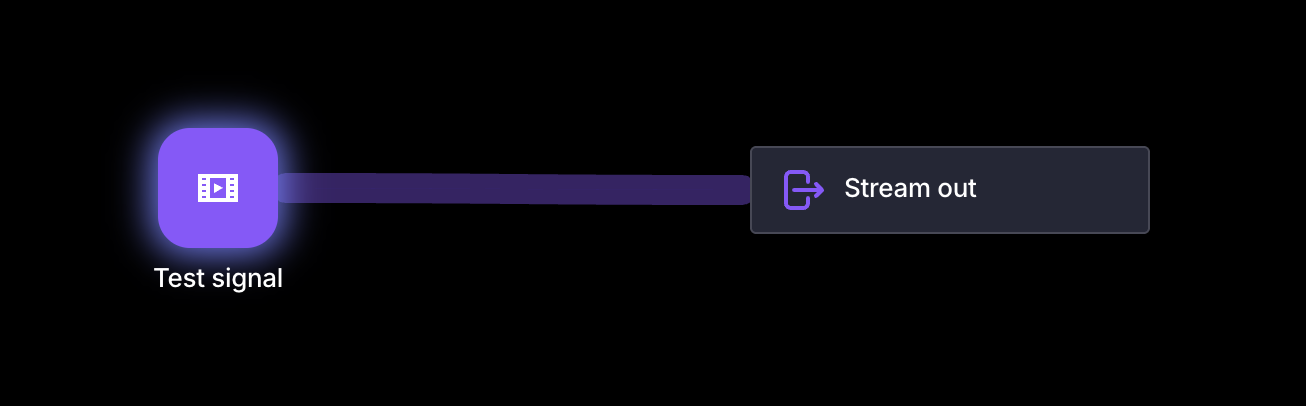 Test signal