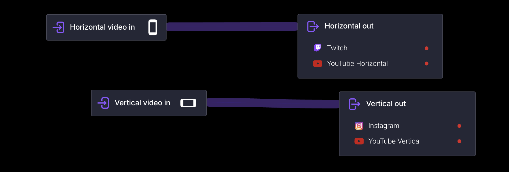 Two Streamrun Inputs