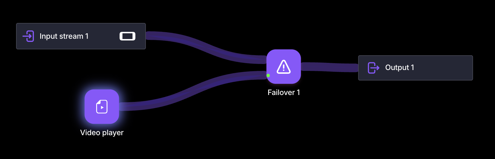 Video as failover