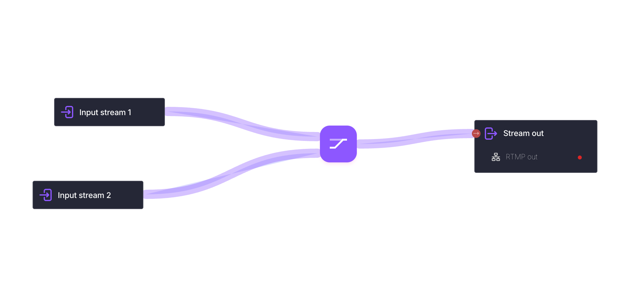 RTMP input switch