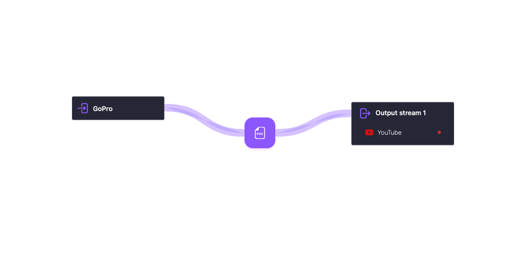 Image of the Streamrun pipeline Logo overlay