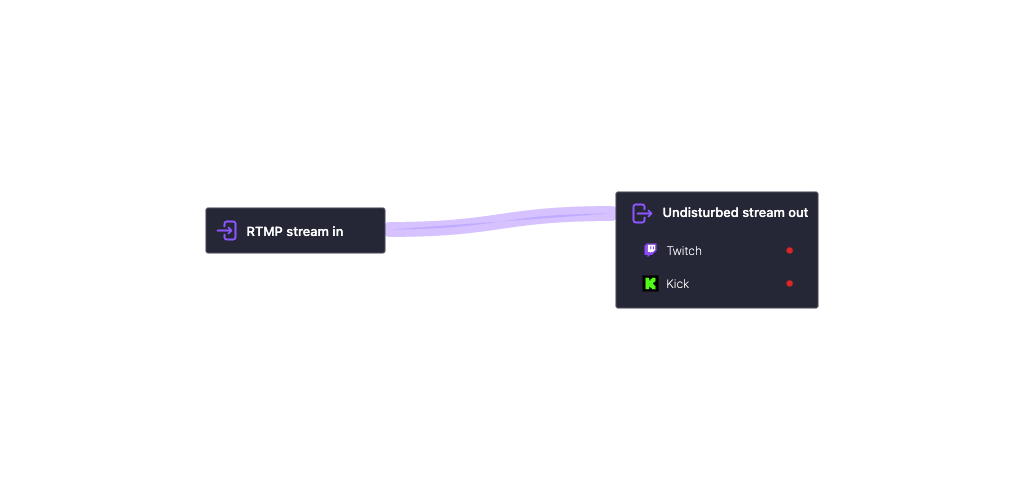 Image of the Streamrun app Disconnect protection for Twitch and Kick 