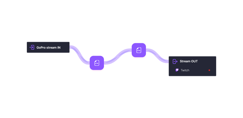 Image of the Streamrun pipeline Chat and alerts overlay for GoPro